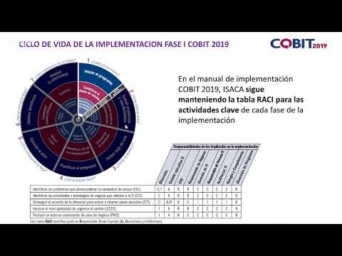 COBIT-2019 Originale Fragen - COBIT-2019 Online Prüfung, COBIT-2019 Fragen Beantworten