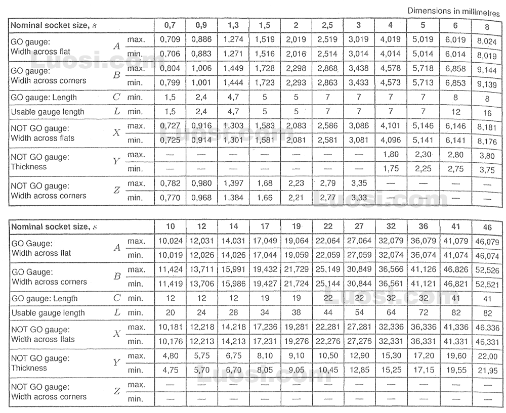 220-1101 Unterlage, 220-1101 Übungsmaterialien & 220-1101 Deutsch Prüfungsfragen