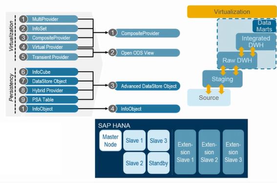 C-BW4HANA-27 PDF Testsoftware - C-BW4HANA-27 Fragen Beantworten, C-BW4HANA-27 Exam