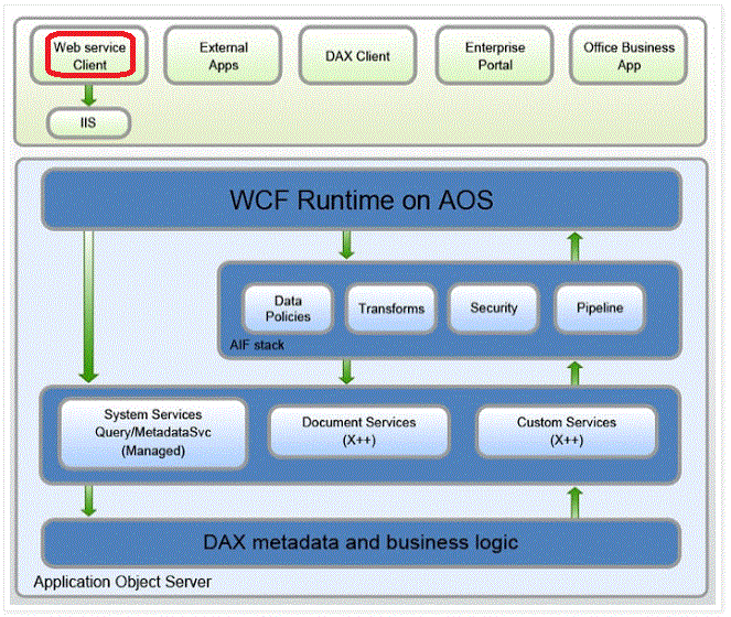 AIF Antworten & BCS AIF Quizfragen Und Antworten