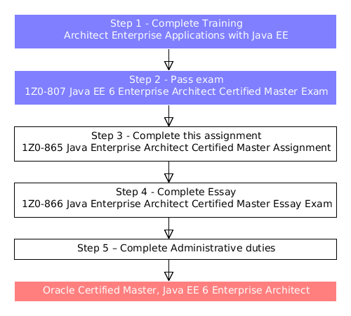 Oracle 1z0-1057-22 Online Prüfungen & 1z0-1057-22 Testengine - 1z0-1057-22 Zertifizierungsfragen