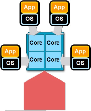 ISM CORe Deutsch Prüfungsfragen - CORe Simulationsfragen