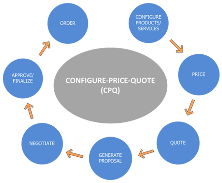 Industries-CPQ-Developer Examengine, Salesforce Industries-CPQ-Developer Ausbildungsressourcen