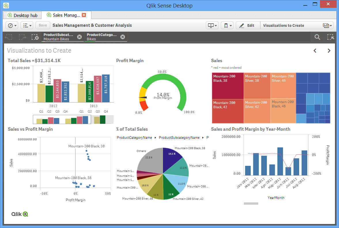 QlikView QV12DA Probesfragen, QV12DA German & QV12DA Demotesten