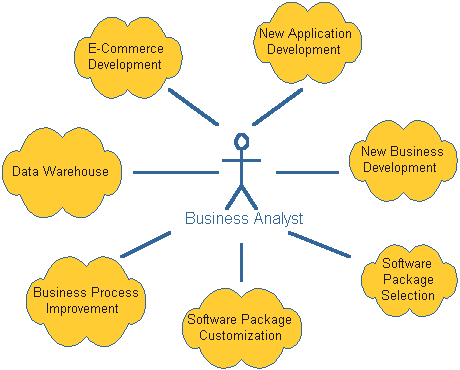 Certified-Business-Analyst Testking & Certified-Business-Analyst Tests - Certified-Business-Analyst Prüfungsunterlagen