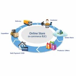 Salesforce B2C-Commerce-Developer Prüfungsunterlagen - B2C-Commerce-Developer Lernressourcen