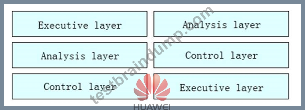 最新H12-111_V3.0考題 - Huawei H12-111_V3.0考題寶典，新版H12-111_V3.0考古題