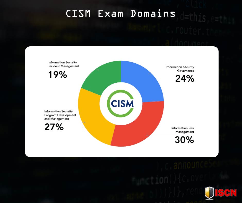 CISM考試資訊，CISM考古題 & CISM認證