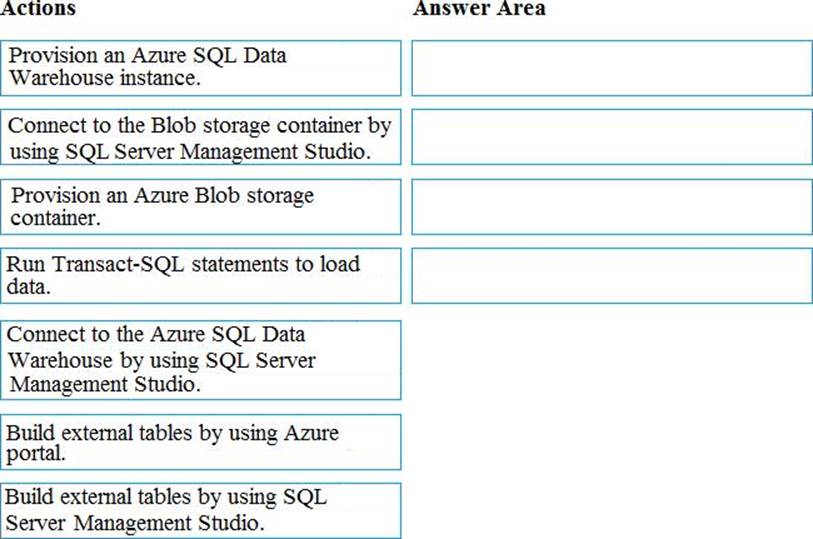 HPE0-V22考試 & HPE0-V22最新試題 - HPE0-V22試題