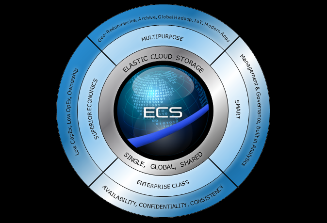 D-ECS-DS-23認證資料 & D-ECS-DS-23 PDF題庫 - D-ECS-DS-23題庫