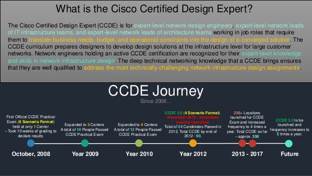 2024 C-C4HCX-24考題免費下載，C-C4HCX-24 PDF題庫 &最新SAP Certified Application Associate - Solution Architect for Customer Experience考題