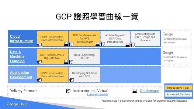 IBM最新S2000-018考題 &新版S2000-018題庫上線 - S2000-018考試題庫