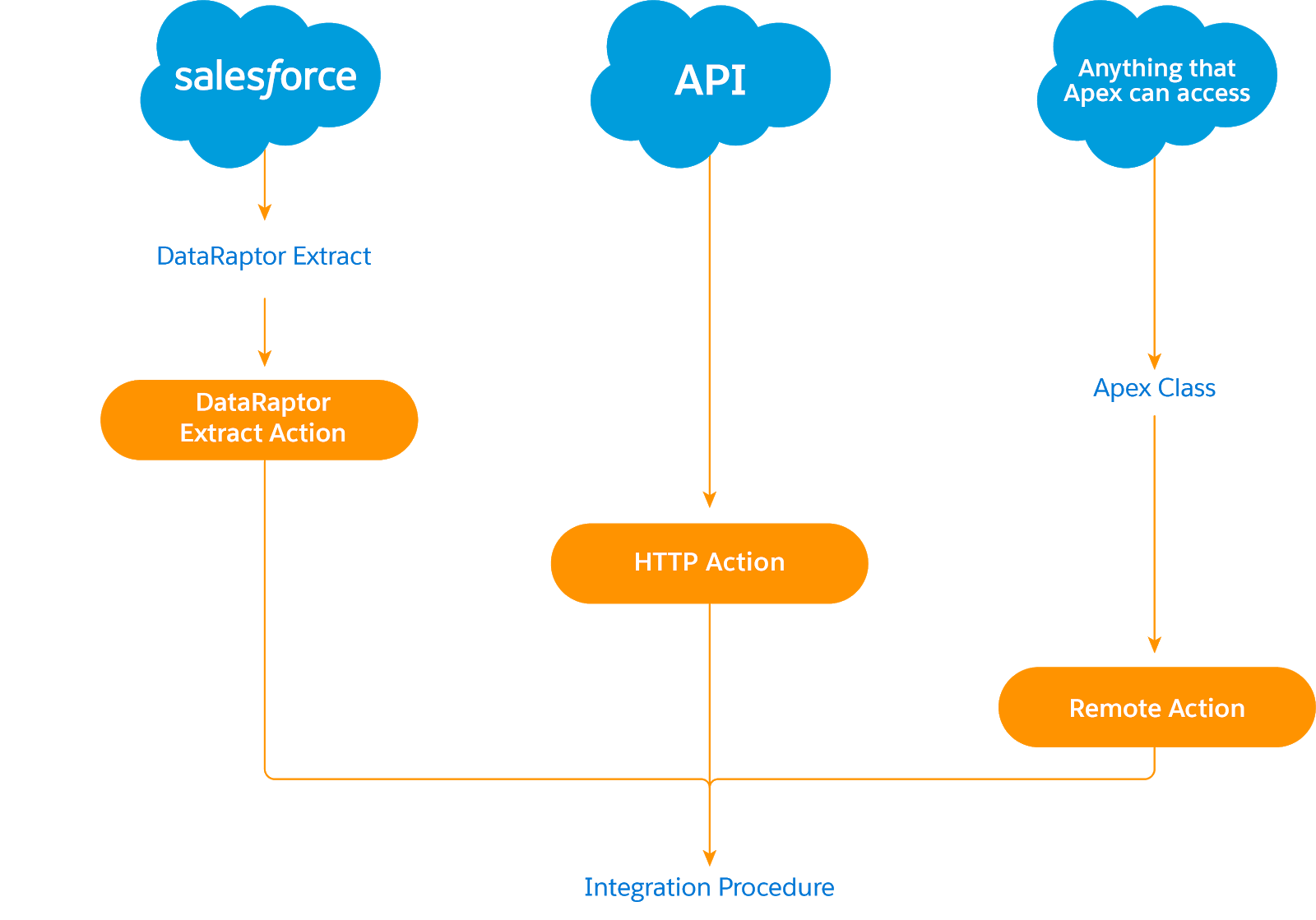 2024 OmniStudio-Developer PDF - OmniStudio-Developer測試，Salesforce Certified OmniStudio Developer考題寶典