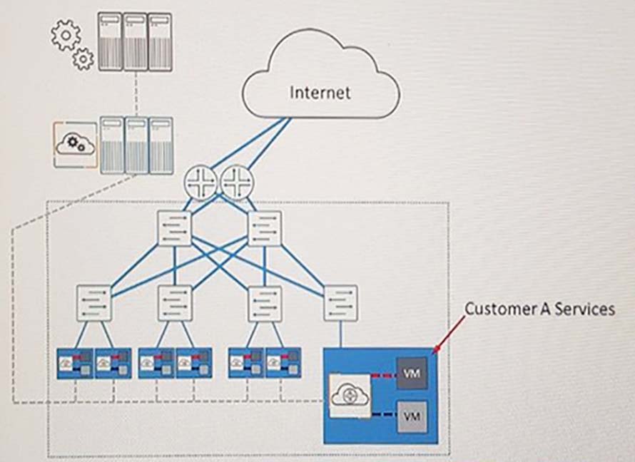 Juniper JN0-280套裝，JN0-280資訊 & JN0-280考試備考經驗