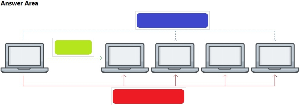 最新HPE6-A85考題 & HPE6-A85考試內容 - HPE6-A85考試心得